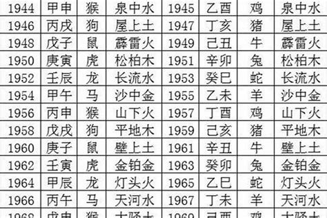 天的五行|天字五行属什么